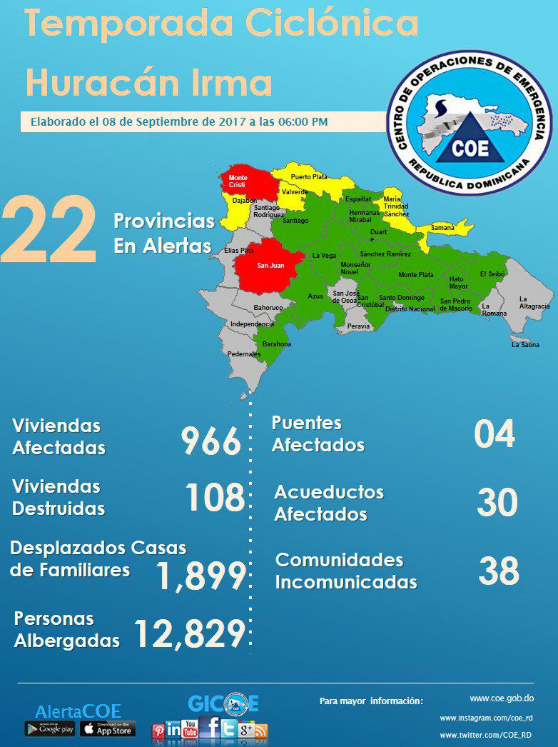 El COE Reporta 12 829 Desplazados Y Dos Provincias En Alerta Roja