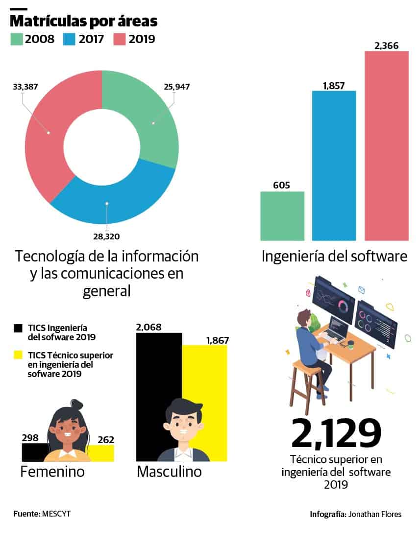 Infografía