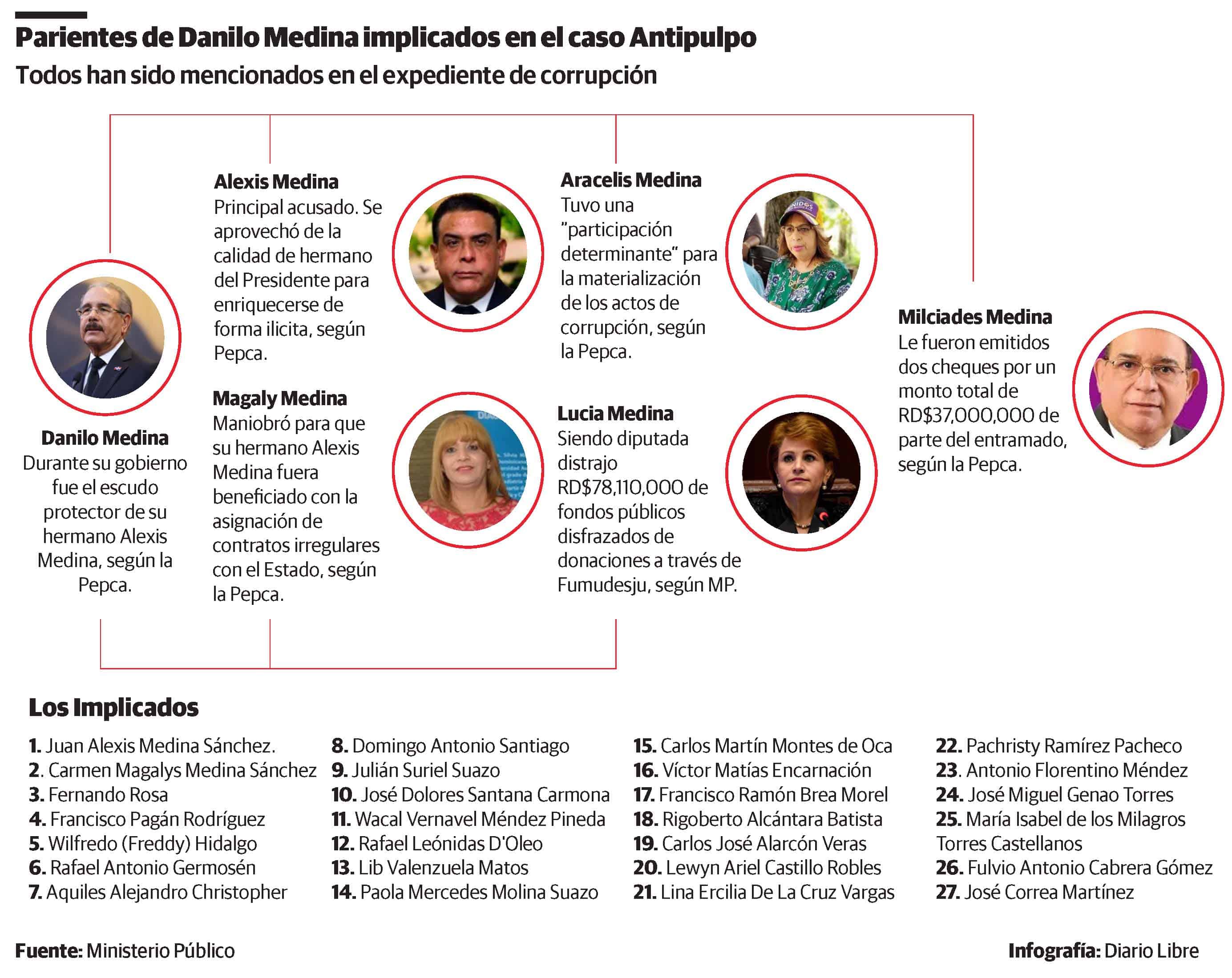 Infografía