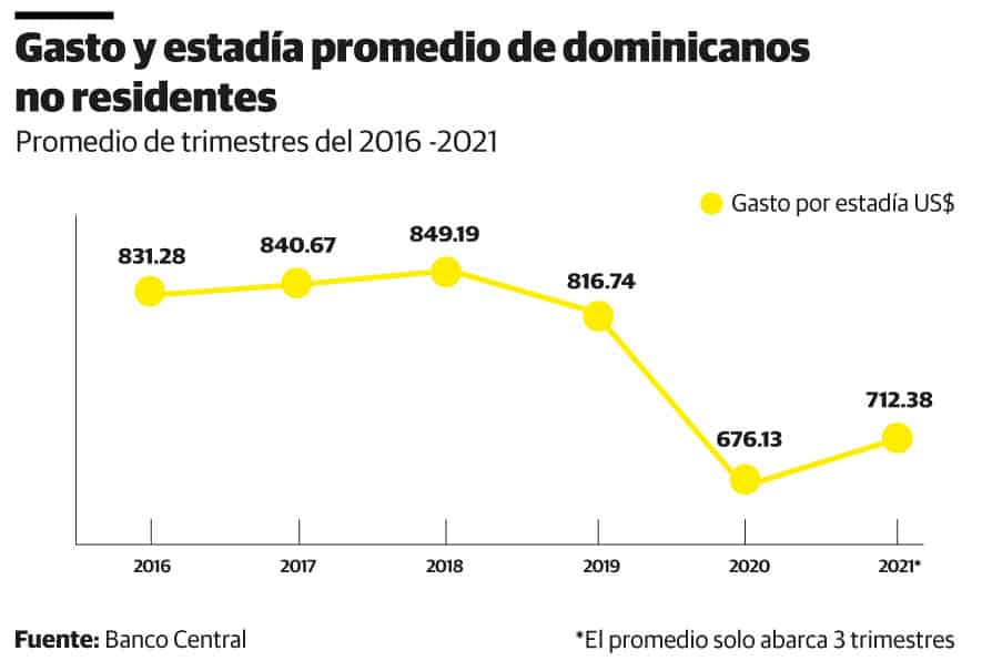 Infografía