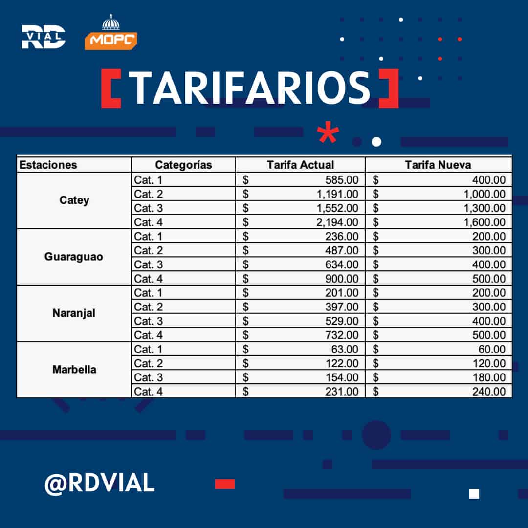 Estas son las nuevas disposiciones.