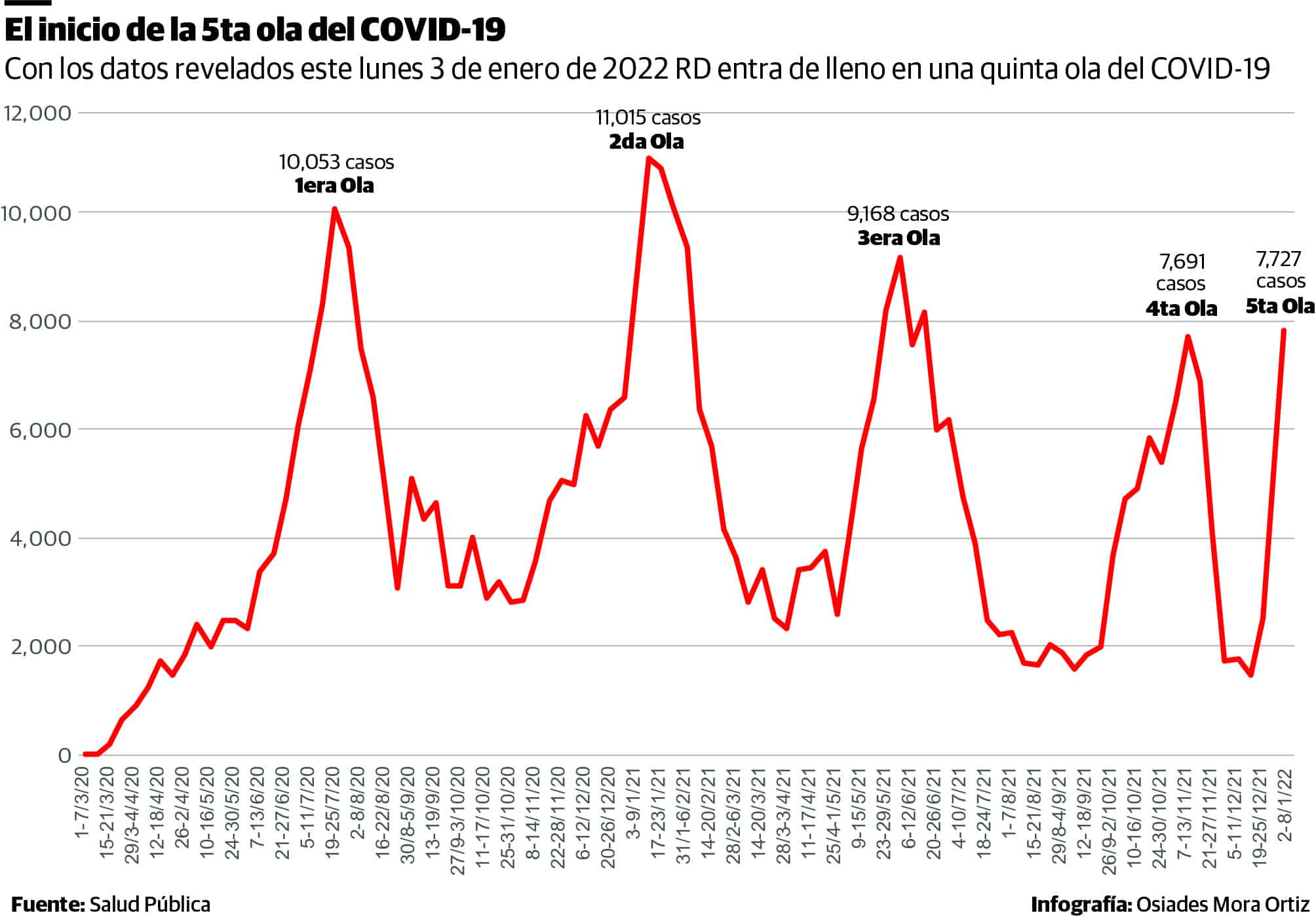 Infografía