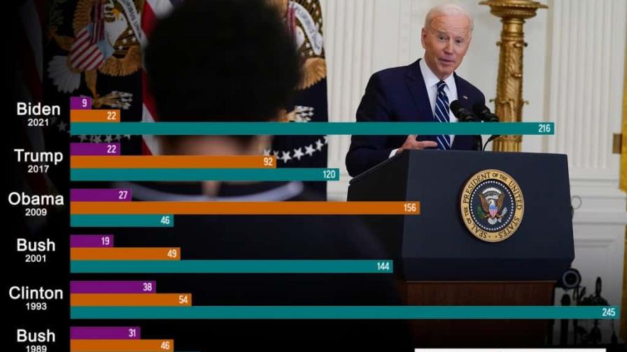 Biden evita ruedas de prensa y entrevistas en su primer año: el menor entre sus últimos cinco predecesores