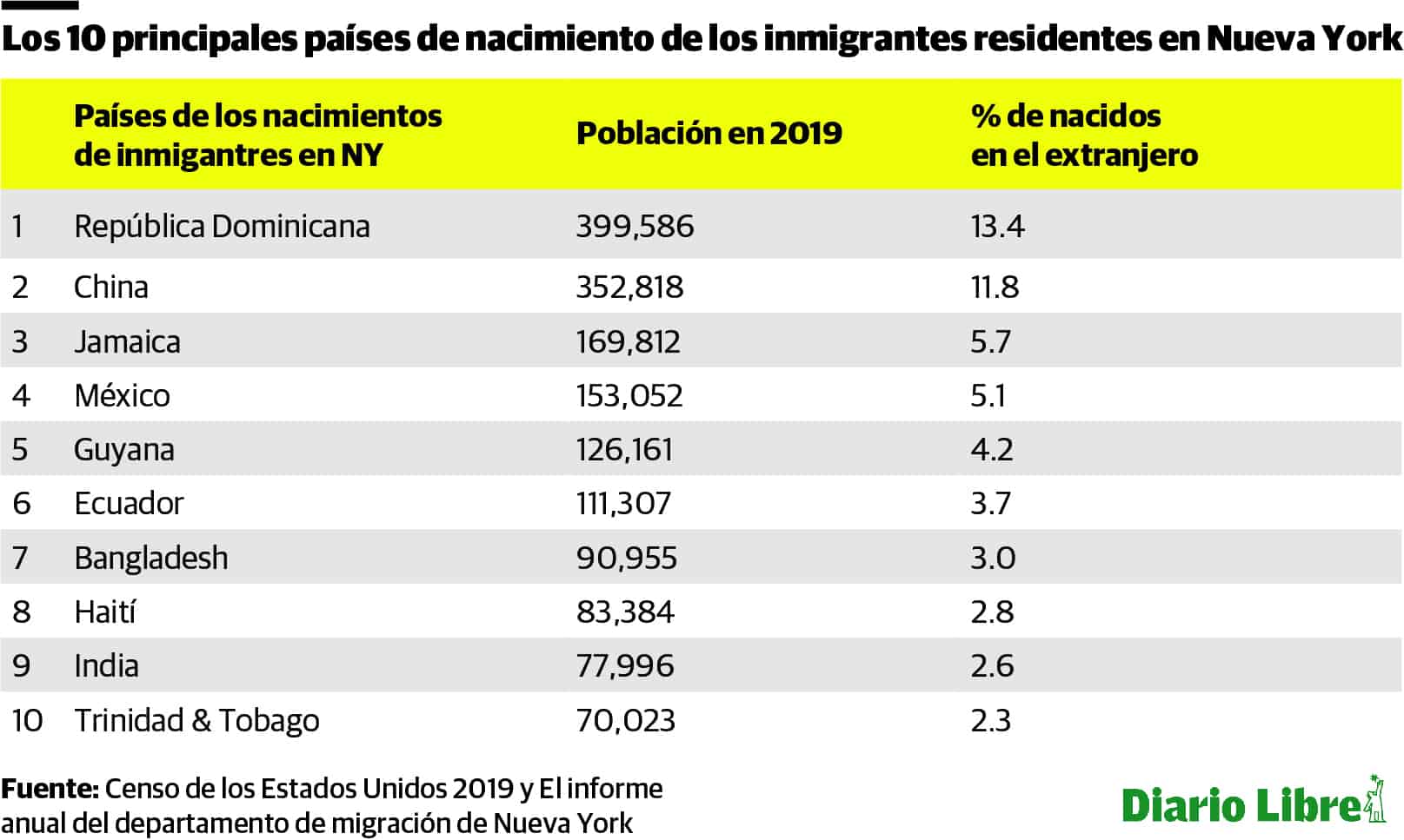 Infografía