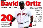 David Ortiz sería anunciado hoy como nuevo inmortal David Ortiz sería anunciado hoy como nuevo inmortal