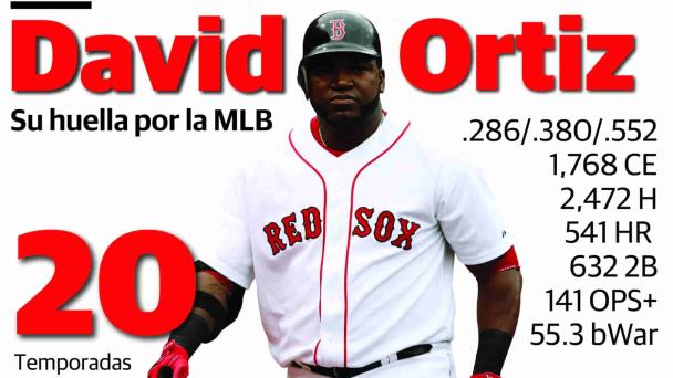 David Ortiz sería anunciado hoy como nuevo inmortal