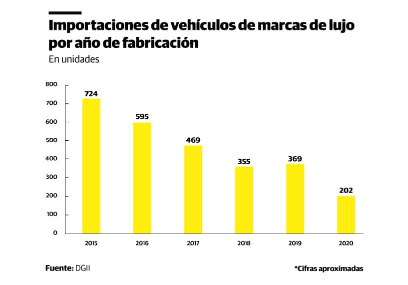 Infografía