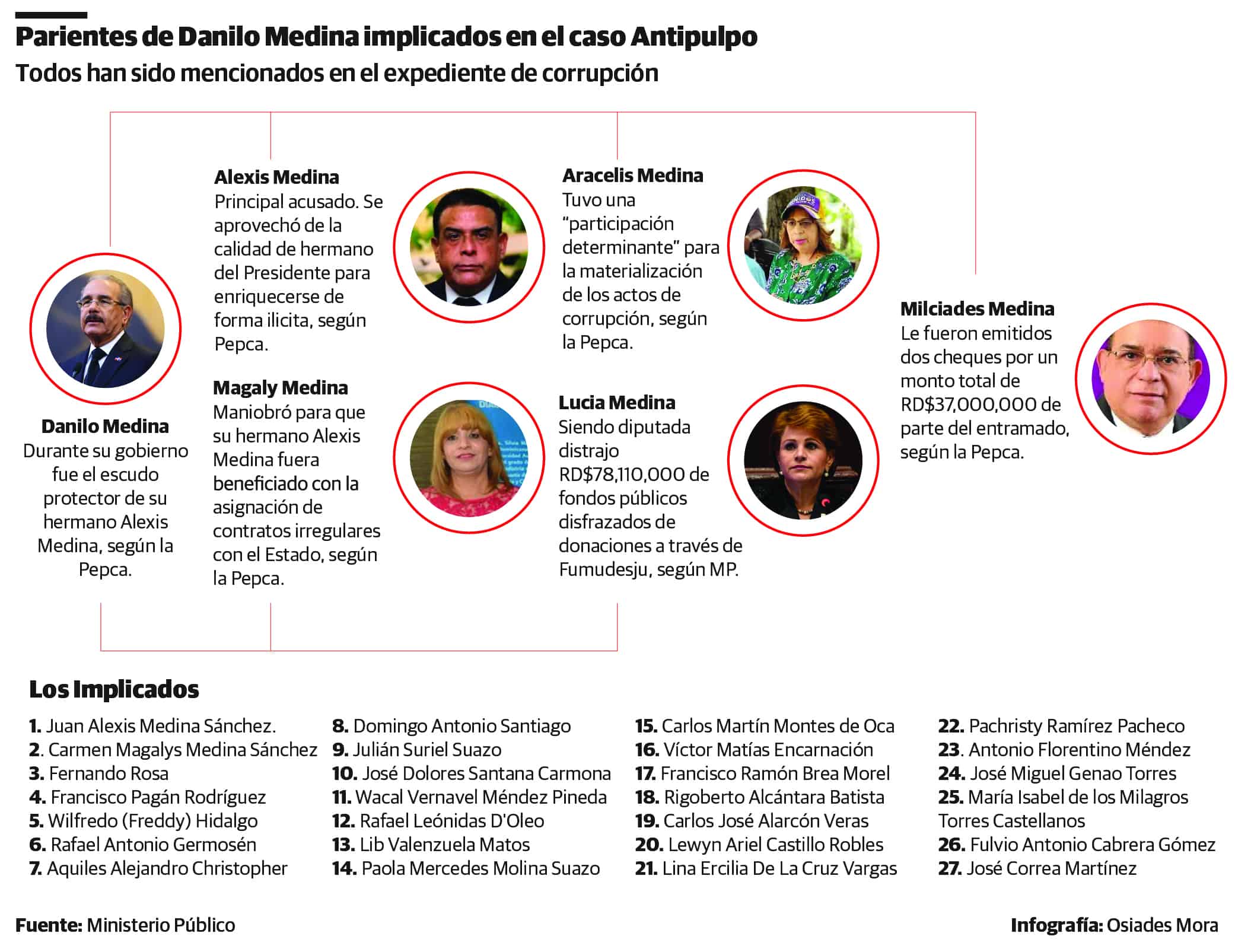Infografía
