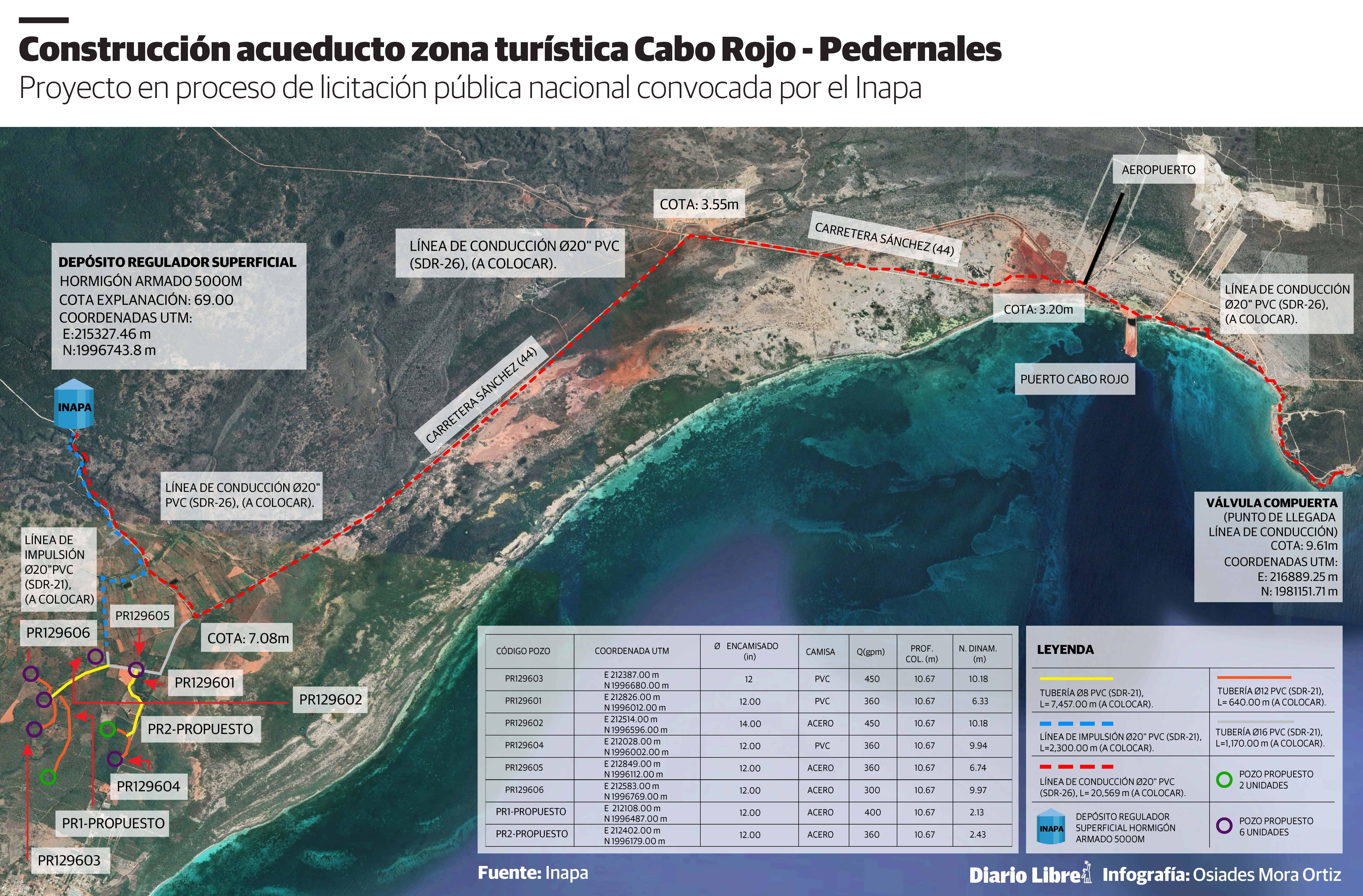 Infografía