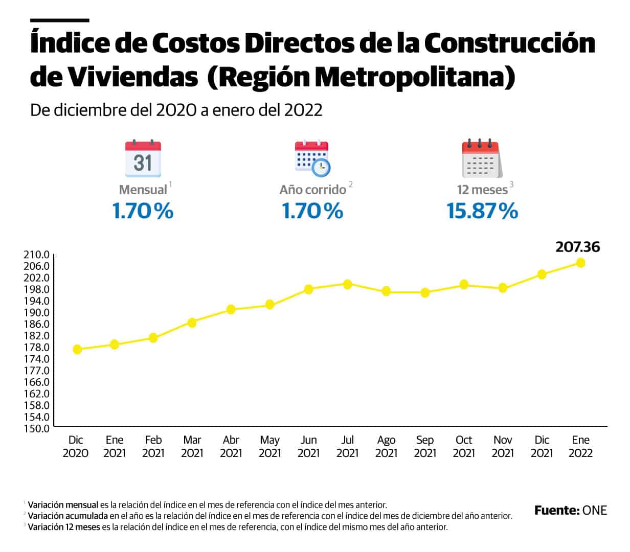 Infografía