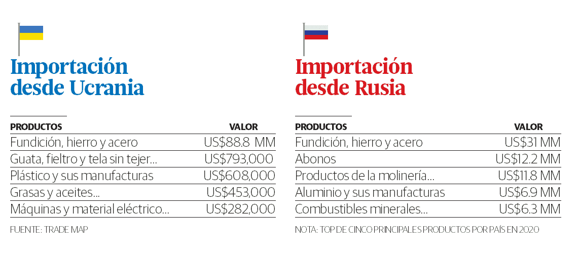 Infografía