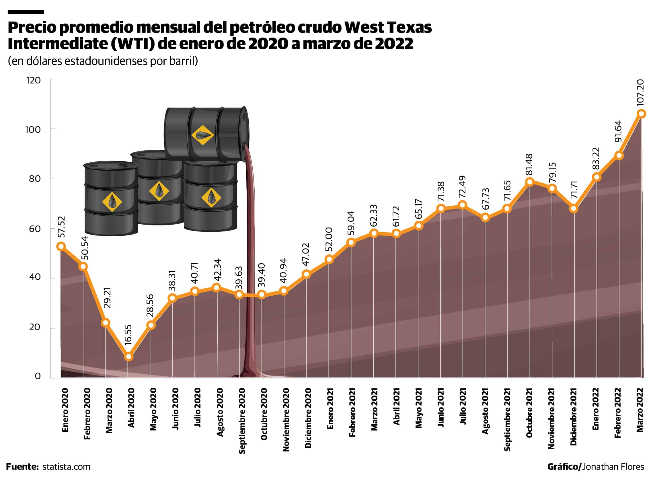 Infografía