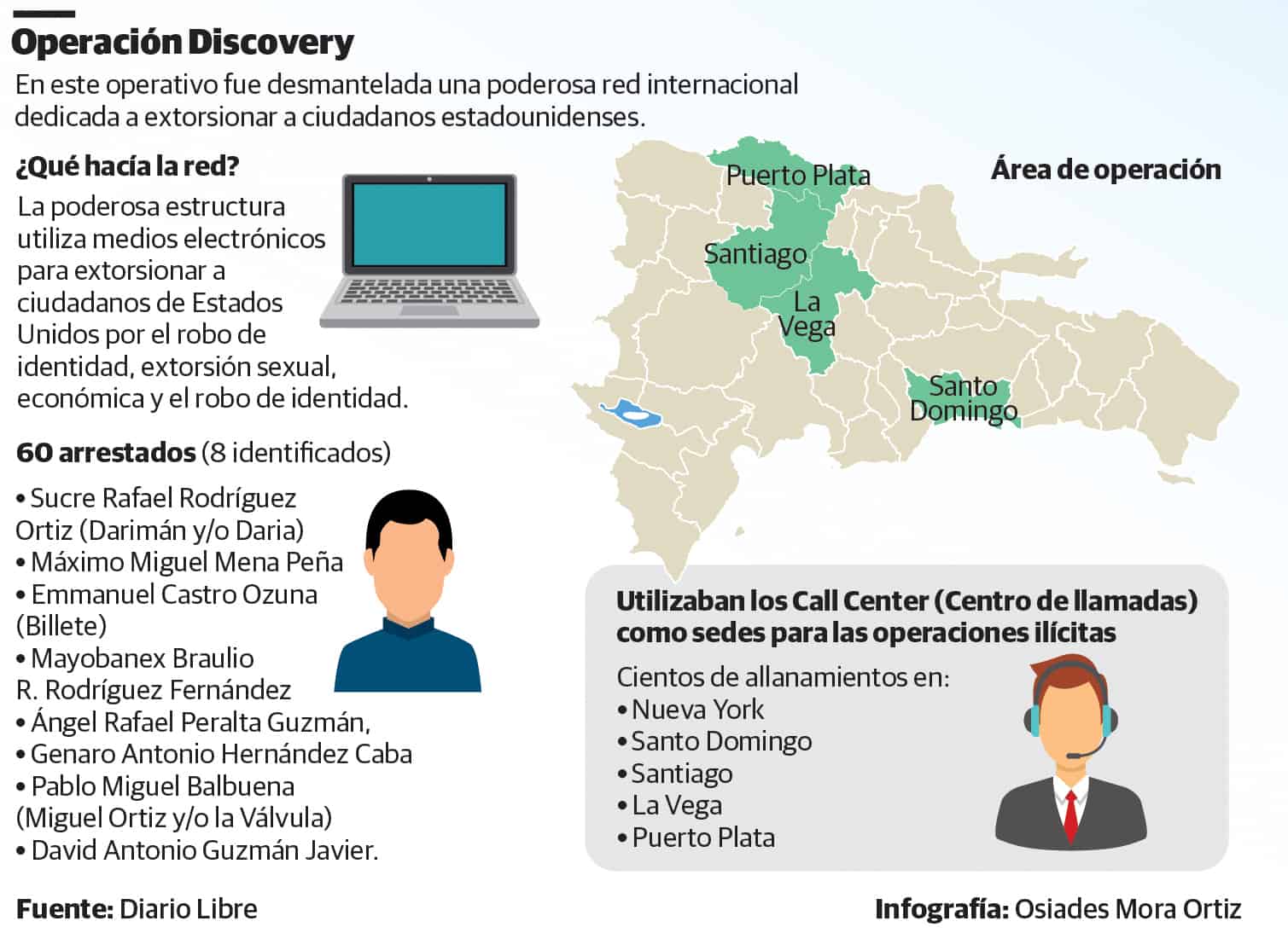 Infografía