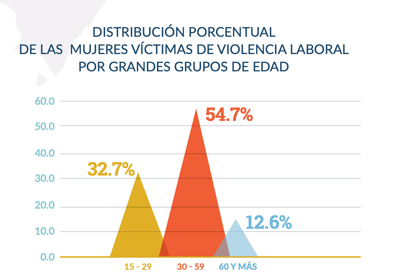 Infografía