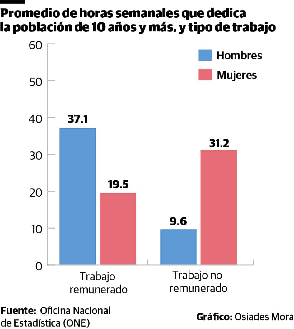 Infografía