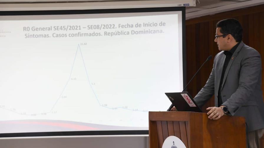 Indicadores del Covid-19 con valores tan bajos como en el 2020: solo hay 509 casos activos