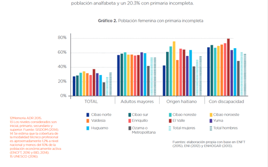 Infografía