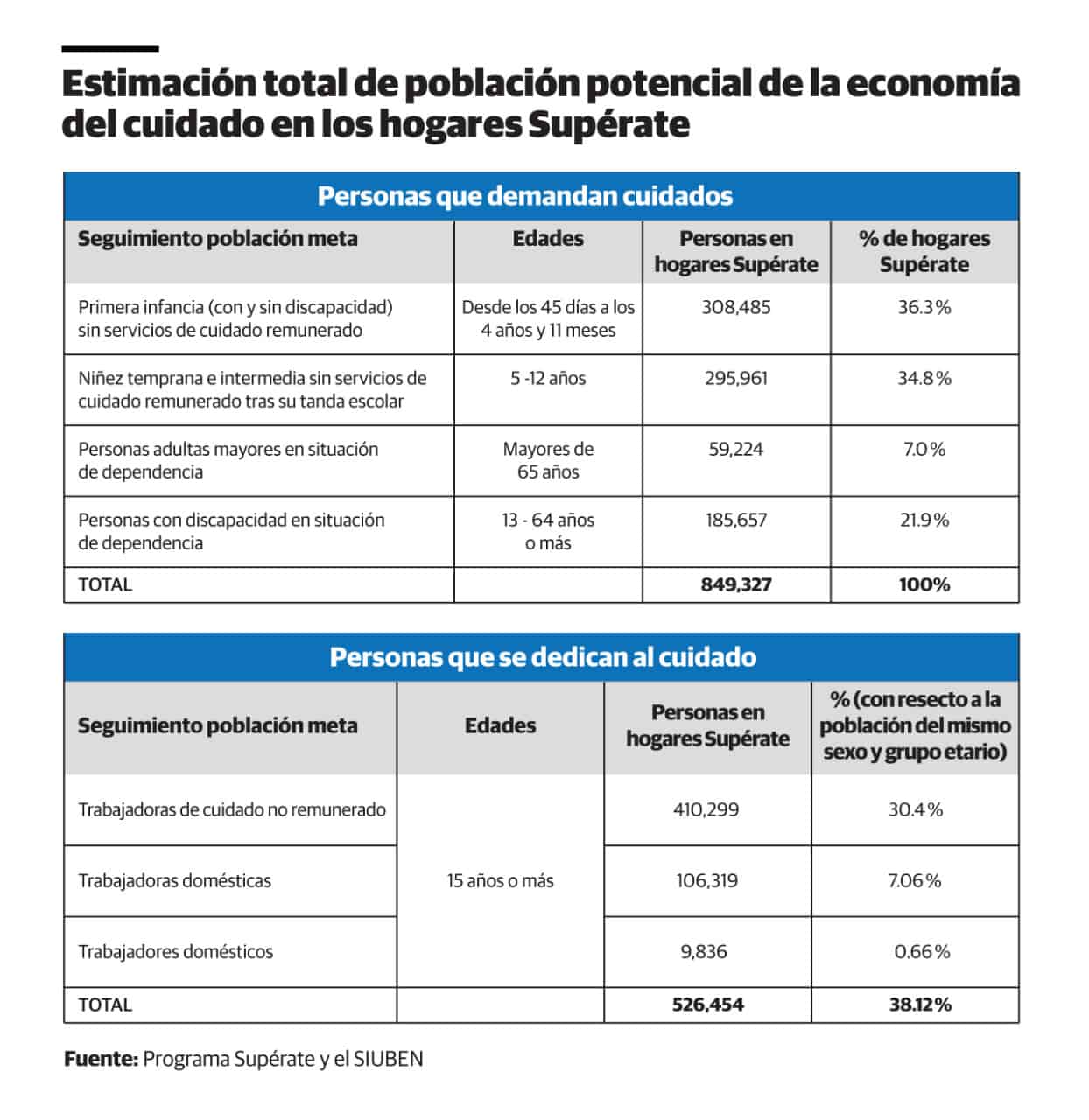 Infografía