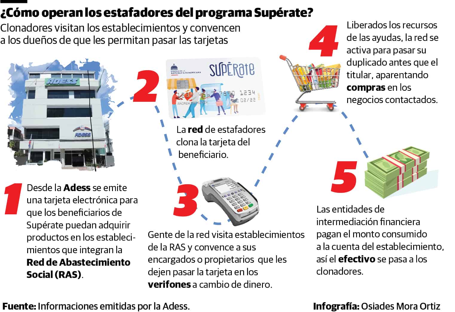 Infografía