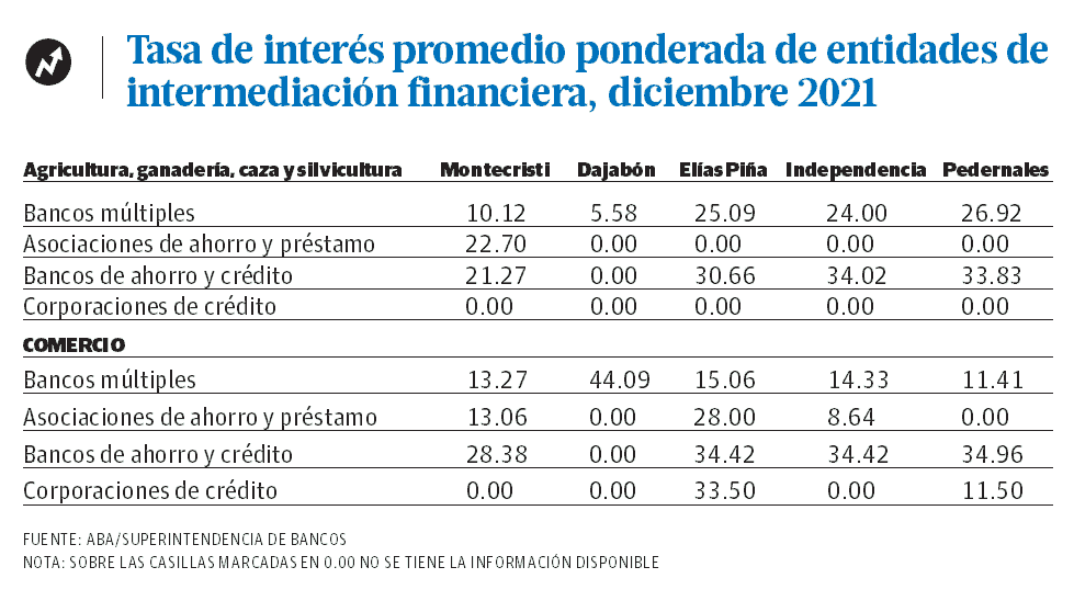 Infografía