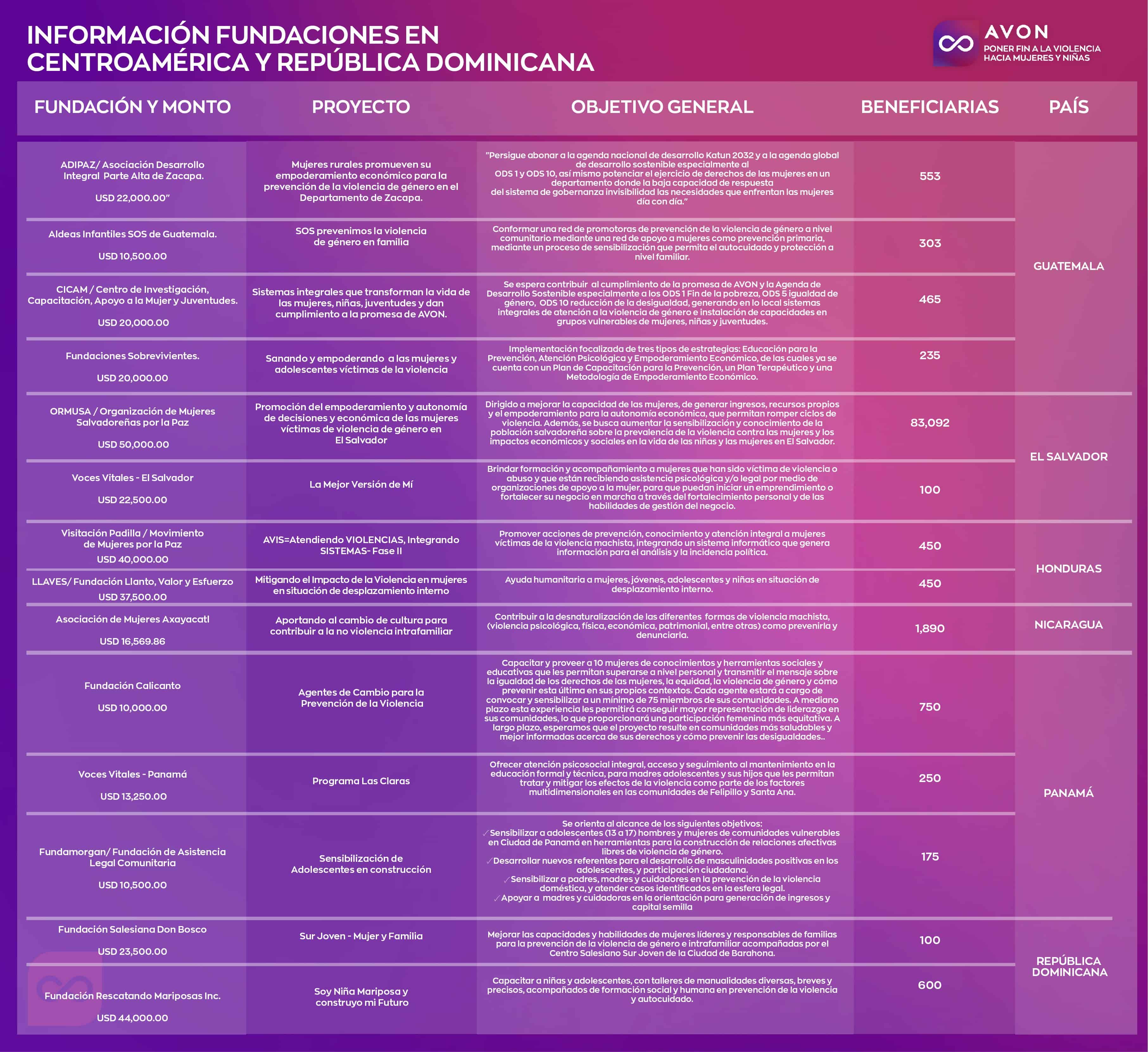 Infografía