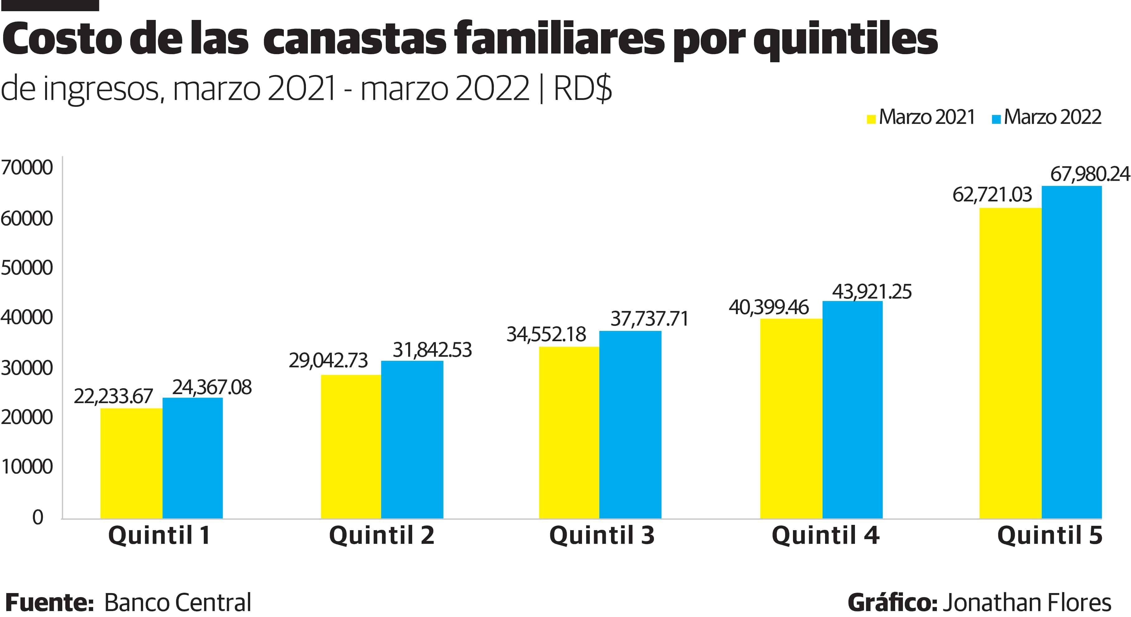 Infografía