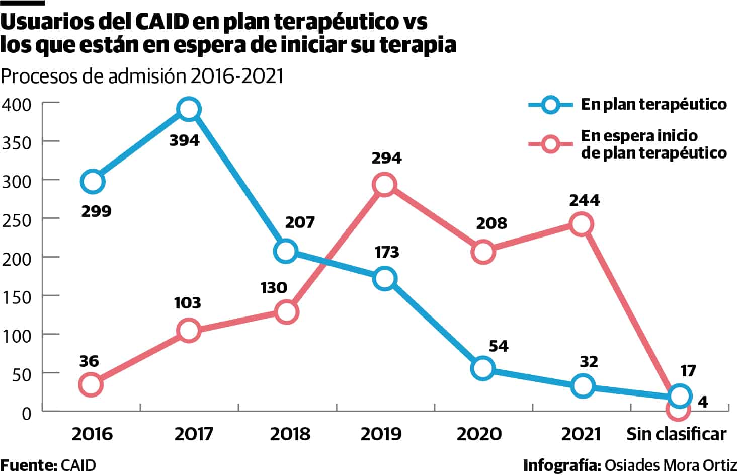 Infografía