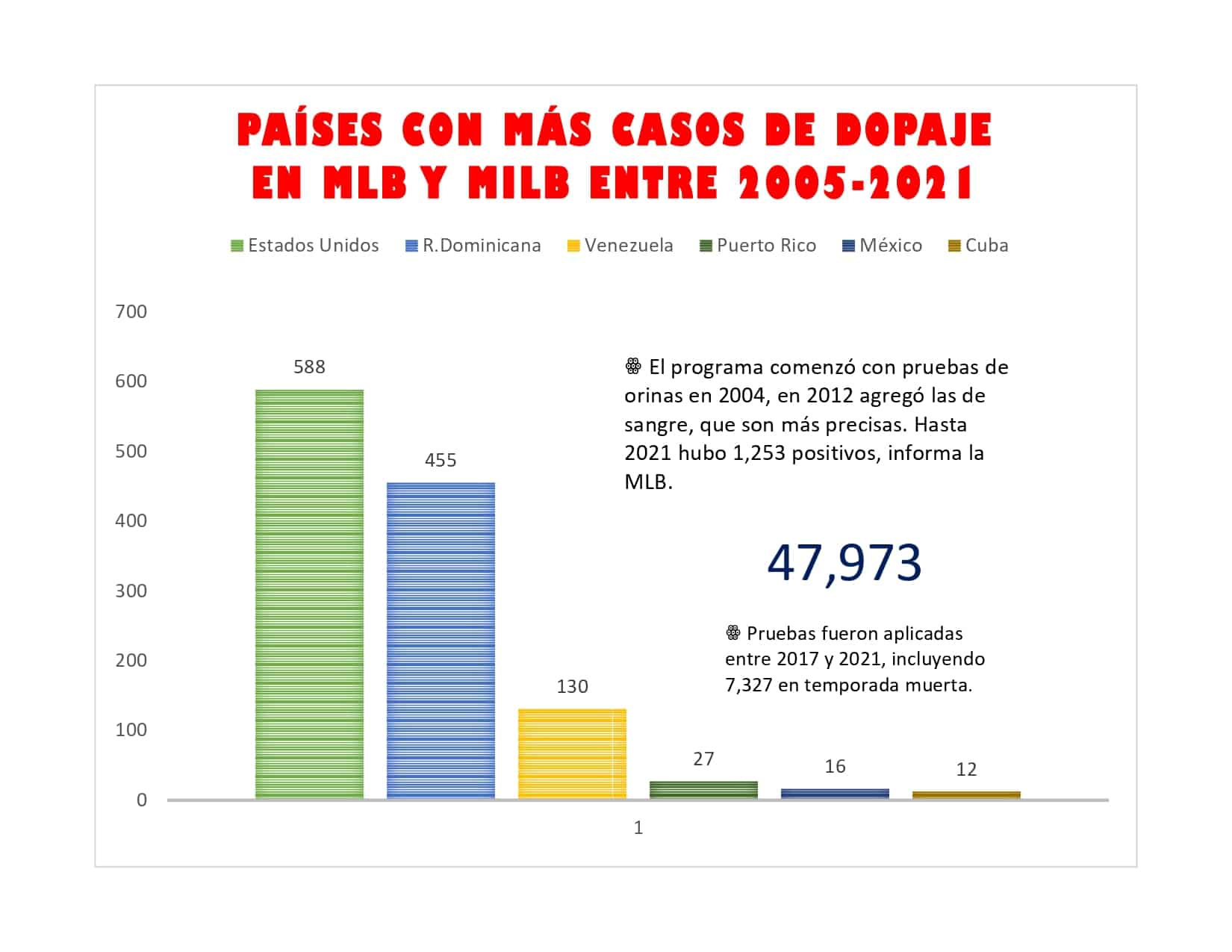 Infografía