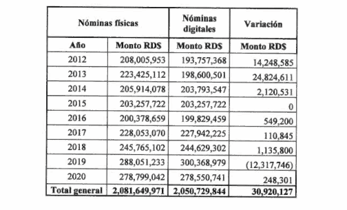 Infografía
