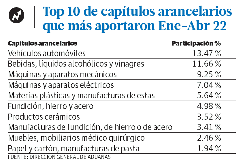 Infografía