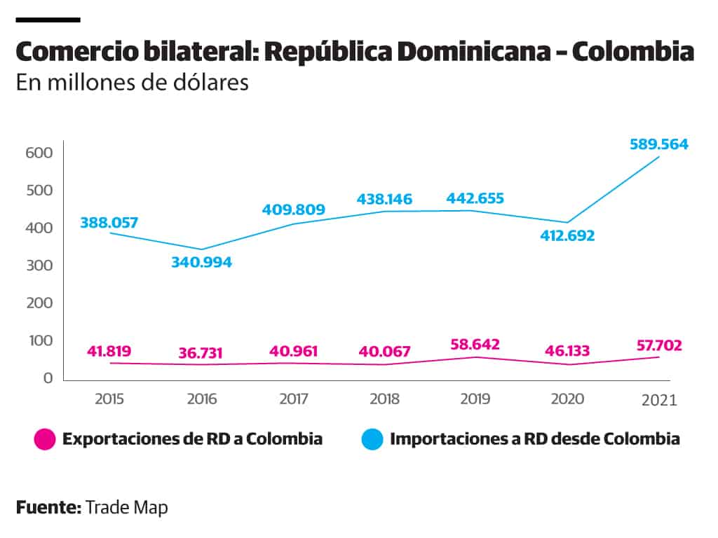 Infografía