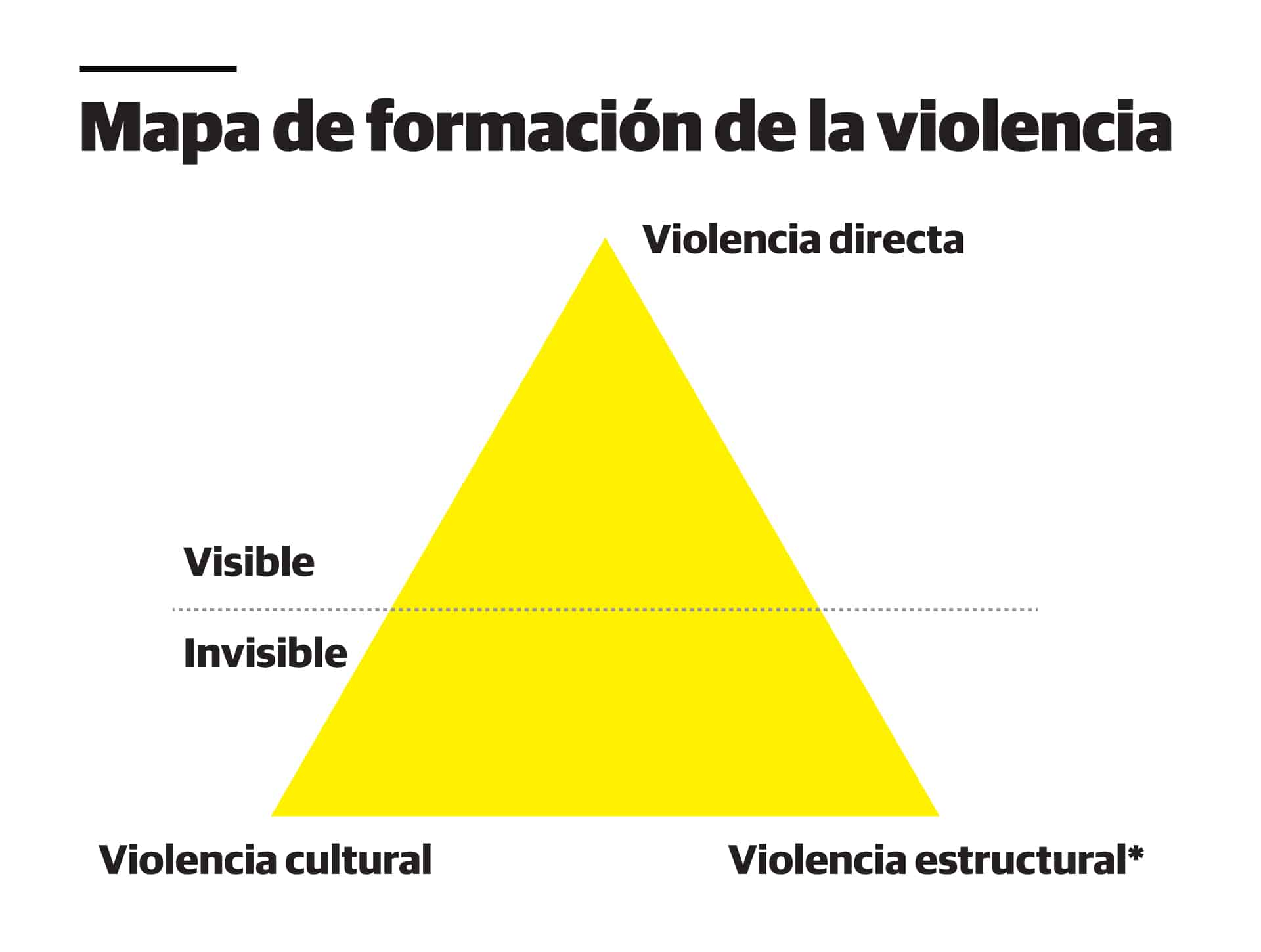 Infografía