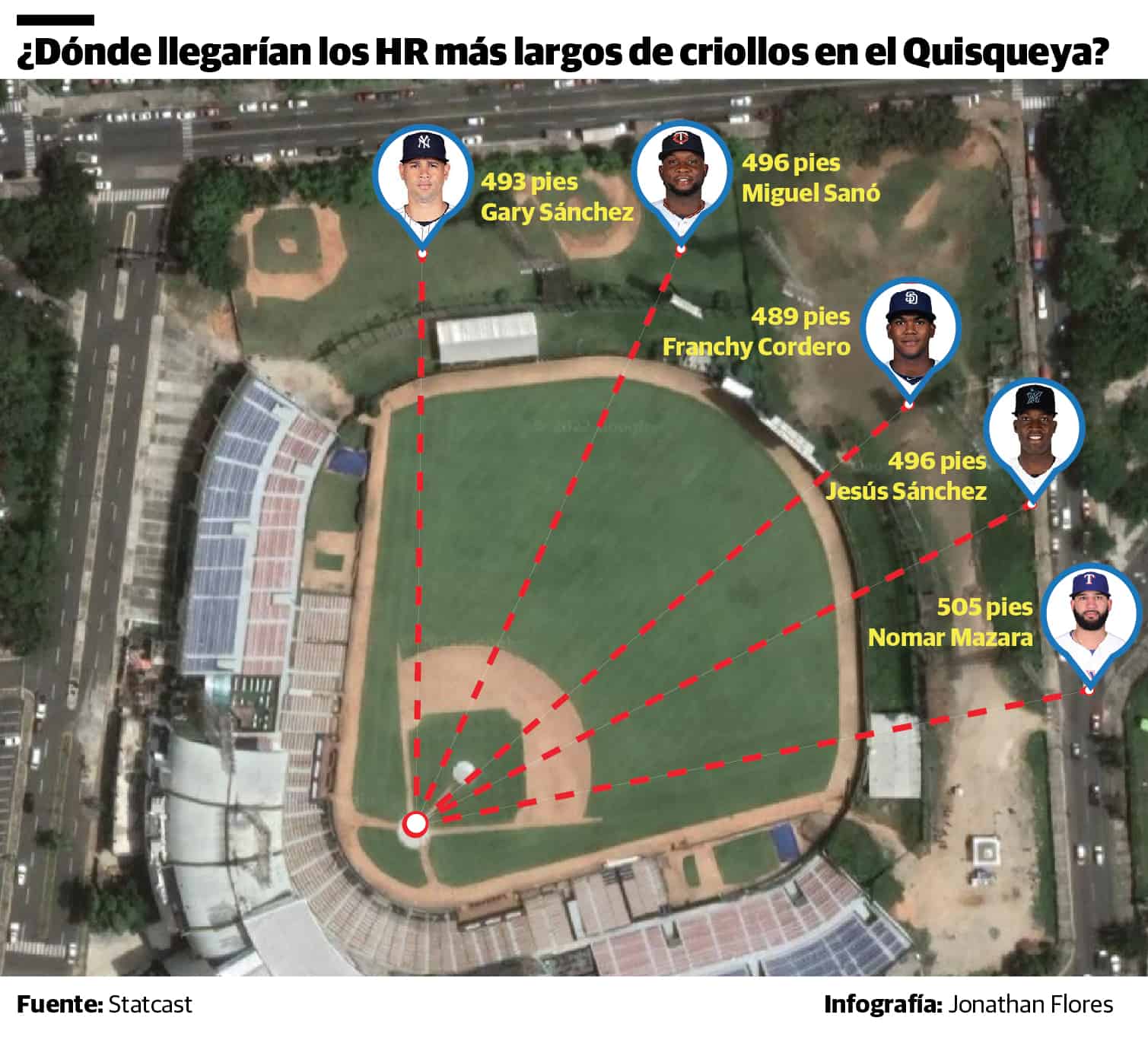 Infografía