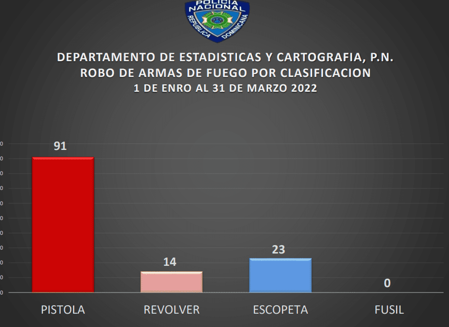 Infografía