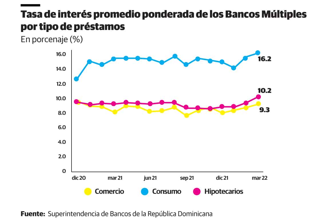 Infografía