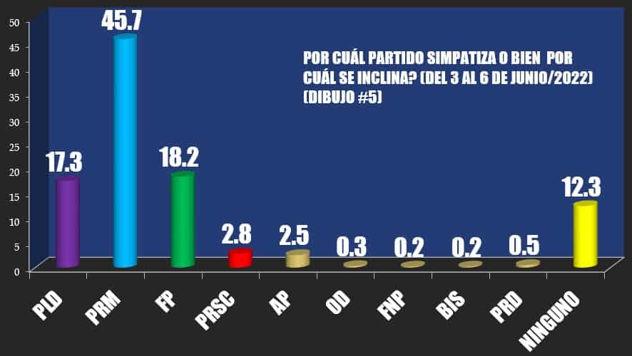 Infografía