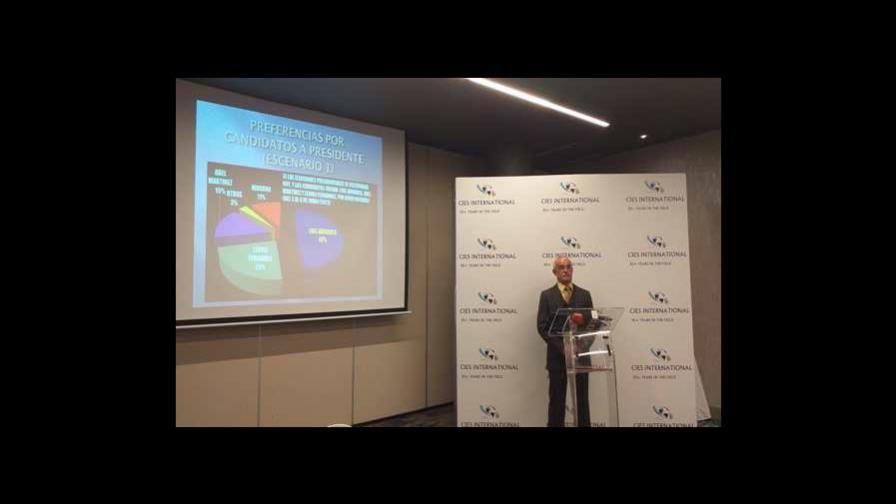 PRM y Fuerza del Pueblo encabezan preferencia del electorado, según encuesta