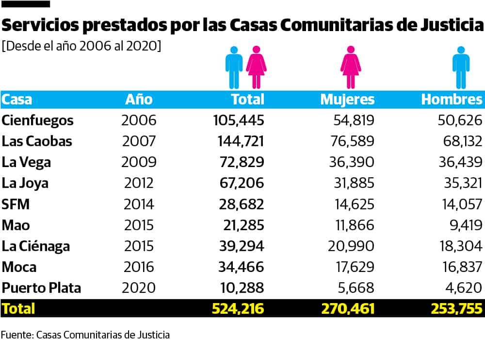 Infografía