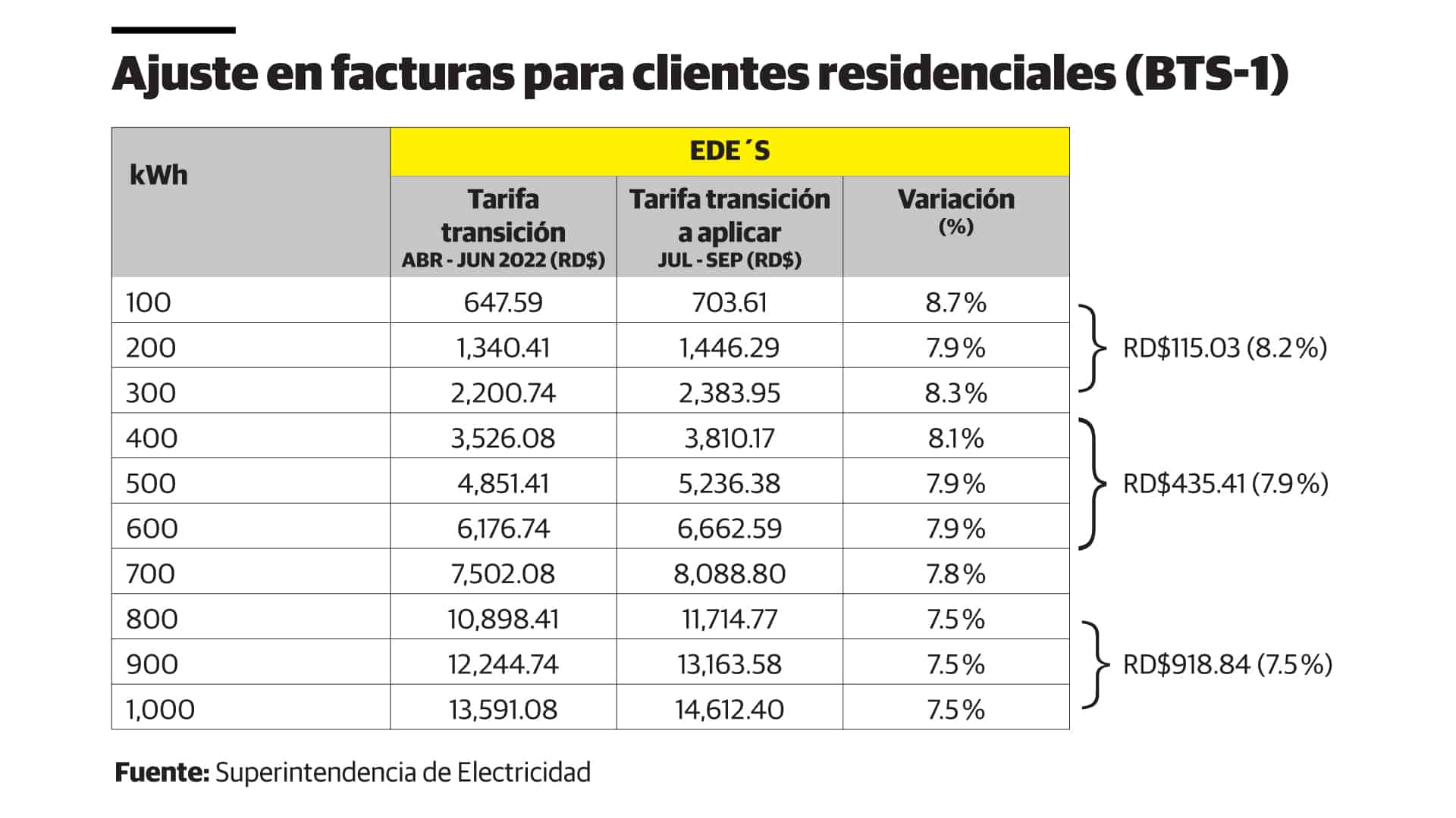 Infografía