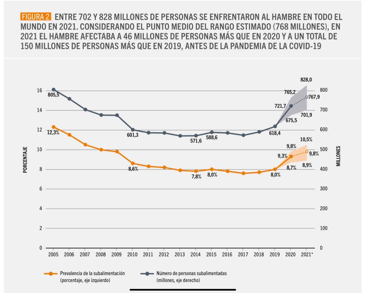 Infografía