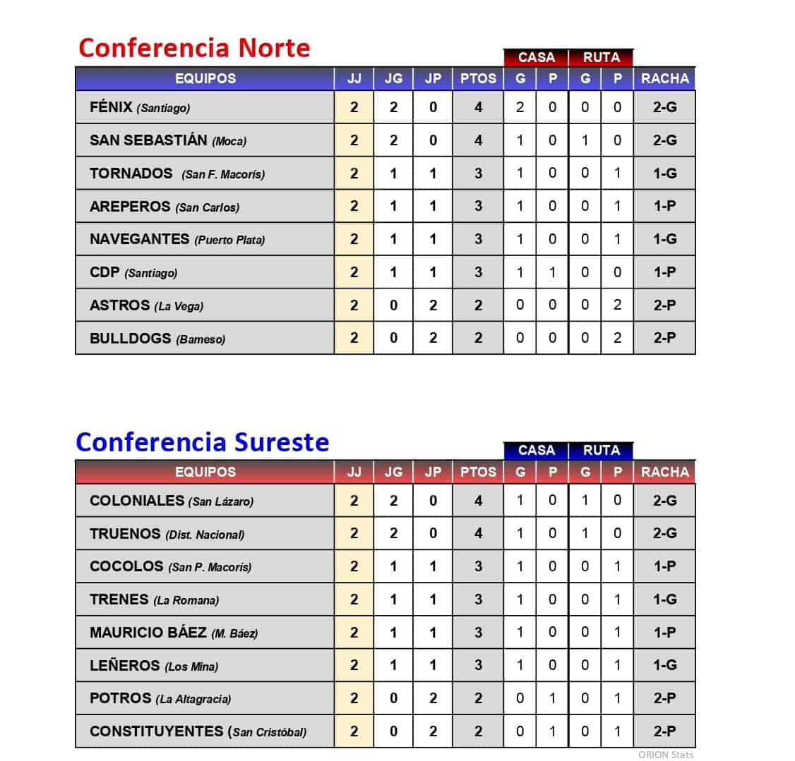 Infografía
