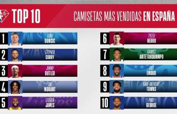 Las camisetas de Doncic y de los Lakers, las más vendidas de la NBA en España esta temporada