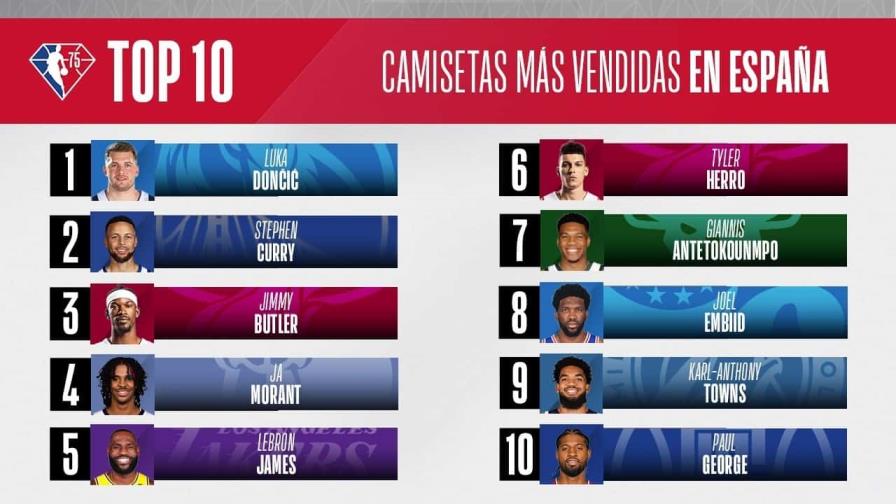 Las camisetas de Doncic y de los Lakers, las más vendidas de la NBA en España esta temporada