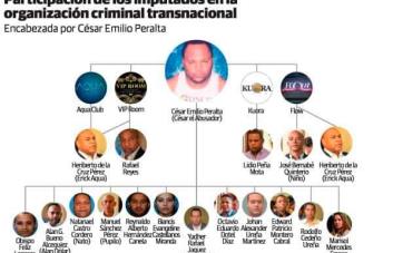 Jueza Franchesca Potentini conoce desde cero el juicio preliminar de red César el Abusador