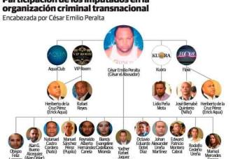 Pedirán dejar en libertad a los implicados en red de César el Abusador