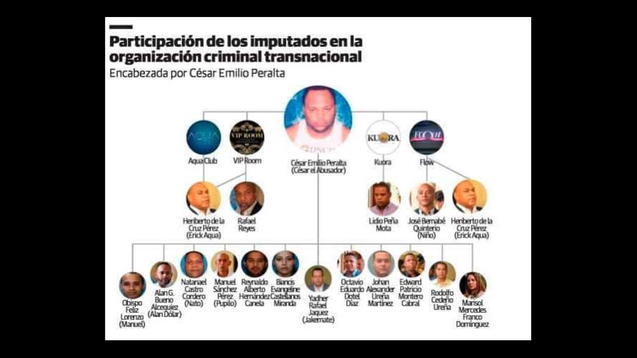 Pedirán dejar en libertad a los implicados en red de César el Abusador