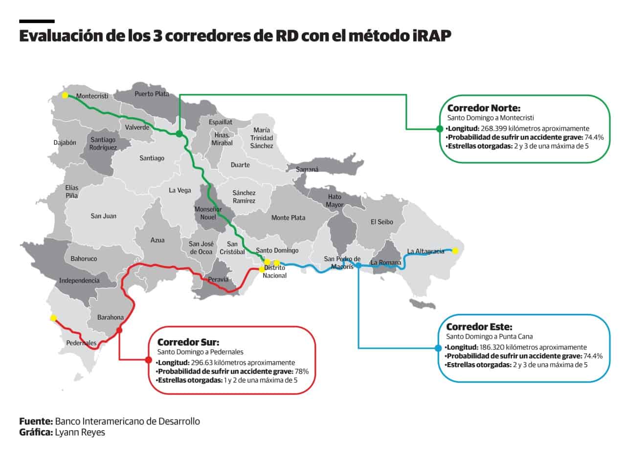 accidente