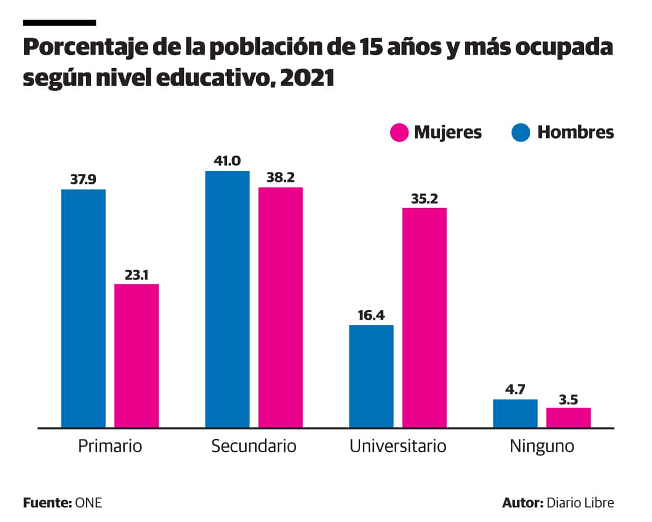Infografía