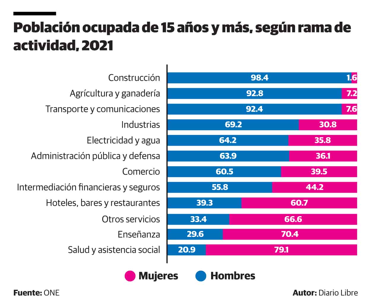 Infografía