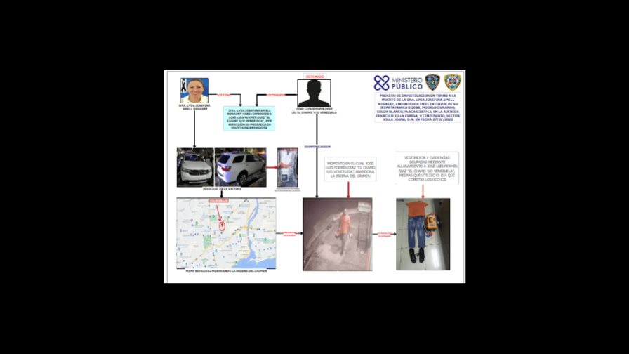 Autoridades aún no revelan móvil del homicidio de la odontóloga Autoridades aún no revelan móvil del homicidio de la odontóloga